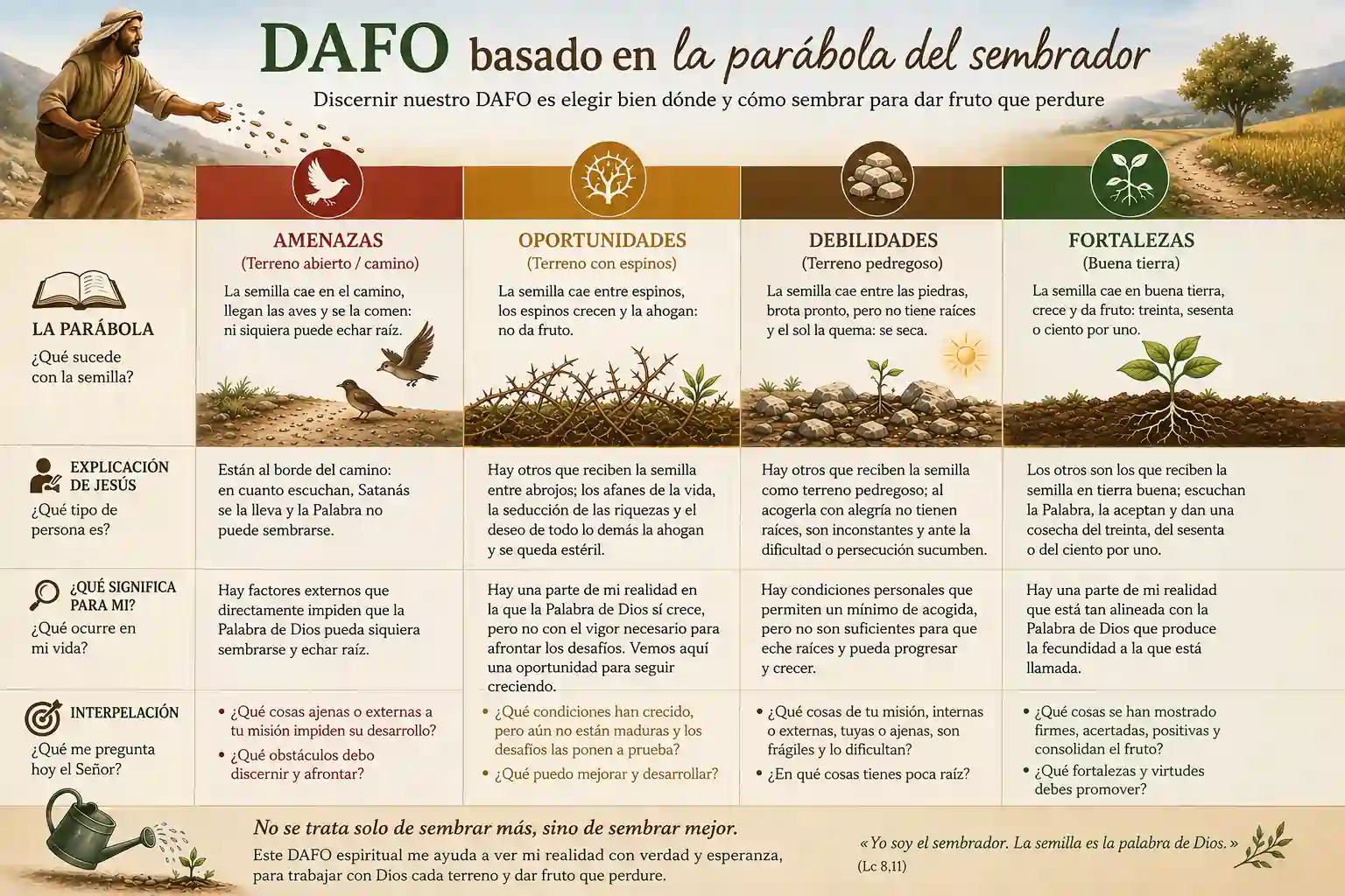 DAFO espiritual